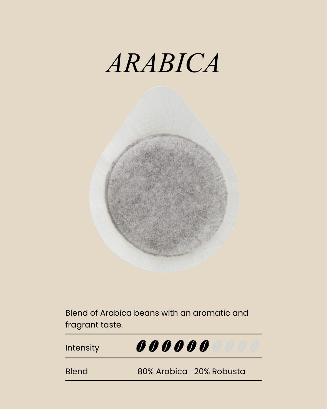 Coffee Pod Arabica (Naked Pods - 25 QTY Packs, not Individually Wrapped)