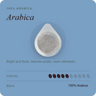 A blue informational graphic for Arabica coffee, featuring a single teardrop-shaped coffee cup with a gray coffee bean filter center. Text reads '100% ARABICA', 'Arabica', and 'Bright and floral, delicate acidity, clean aftertaste.