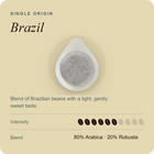 Single-origin coffee pod with gray ground disc in white filter, on Brazil info card