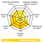 Dolce Aroma Coffee Creamy (100 ESE Pods)