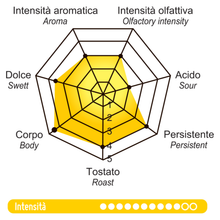 Dolce Aroma Coffee Creamy (100 ESE Pods)