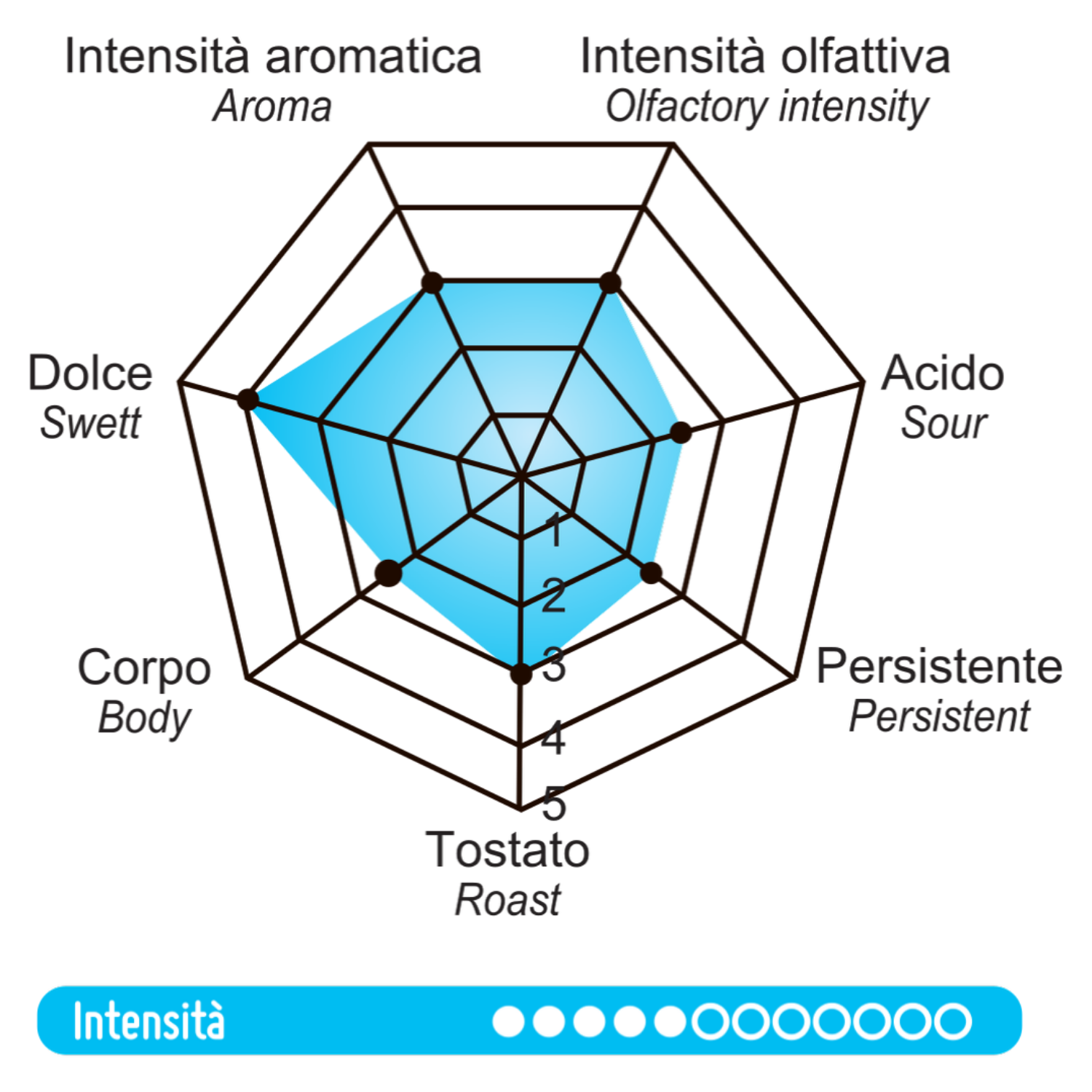 Dolce Aroma Coffee Decaf (100 ESE Pods)