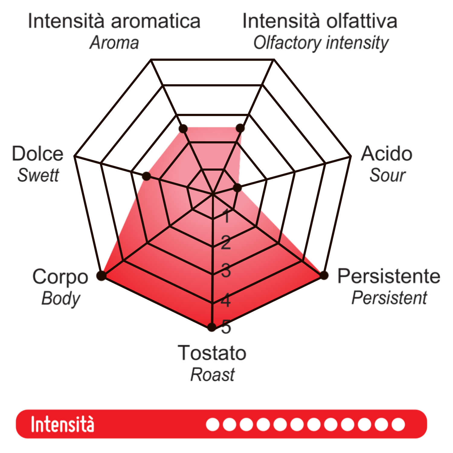 Dolce Aroma Coffee Strong Lungo (100 ESE Pods)